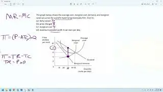 AP Micro Monopoly Graph Practice Problem FRQ MCQ