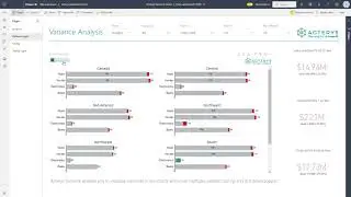 Acterys Variance Power BI Visual