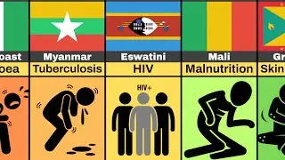 Biggest Killers In Different Countries