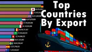 World's Export | World's Top 15 Countries By Total Exports (1970 to 2018)