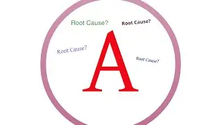 Lean Methodology: The 