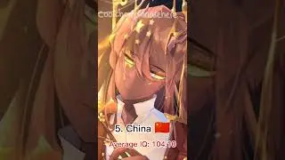 Top 10 Smartest Countries in the World(IQ) #shorts #edit #country #countryhumans #educational #fyp