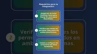 SharePoint y Power BI, un dúo dinámico