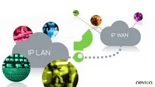 Nevion Virtuoso: a Software-Defined Media Node Platform