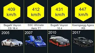 Speed Comparison | Most Fastest Cars Ever Made Over the Year