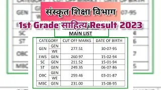RPSC Result and Cut off marks (Main List) for School Lecturer (Sanskrit Edu.)2022 (Literature)