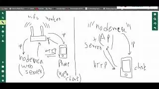 [Part-3] Introduction to ESP8266 and HTTP GET Requests [IoT Lab Spring Semester 2021] Urdu/Hindi