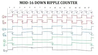 MOD-16 DOWN Ripple Counter || 4 -bit DOWN Ripple Counter (In Tamil)|| Digital Electronics