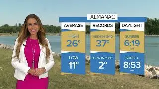Weather Forecast | Monday August 12, 2024 | Jeannette Rocher | Bridge City News