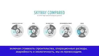 Презентация SkyWay в Таиланде