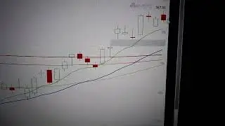 Apple stock price technical analysis