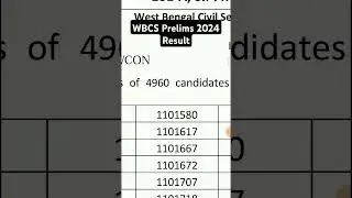 #WBCS Prelims 2023 Result | Cutoff so low 😡