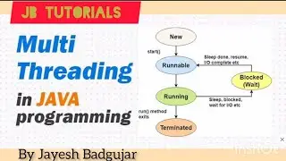 What is Multi-threading in java.