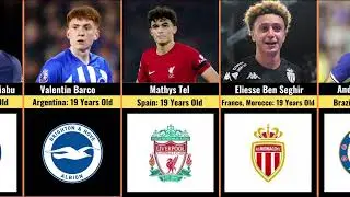 Top 50 Ranking Wonderkids in World Football 2023/24