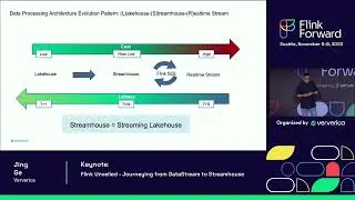 Keynote: Flink Unveiled - Journeying from DataStream to Streamhouse