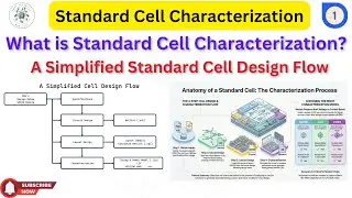 What is Standard Cell Characterization? | A Simplified Standard Cell Design Flow || Characterization