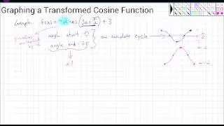 Graphing a Transformed Cosine Function