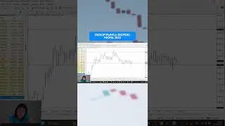 Обзор рынка Форекс I Июнь 2023 I XAU/USD