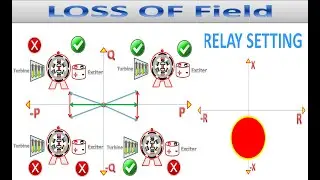 Loss of Field in Generator protection | - PART 1
