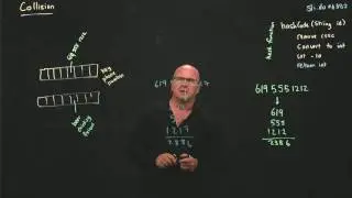 Hashes 3 Collisions