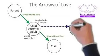 The Arrows of Love in two minutes