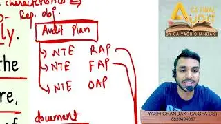 All New Questions by ICAI - Audit Planning & Risk Assessment & Internal Control