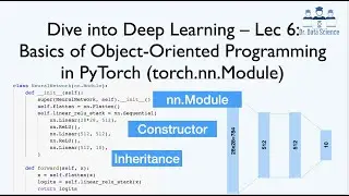 Dive into Deep Learning – Lec 6: Basics of Object-Oriented Programming in PyTorch (torch.nn.Module)