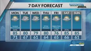 Sunday Evening Forecast | September 1, 2024