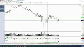 Обзор фьючерса на пару доллар-рубль 30 июля 2024 года