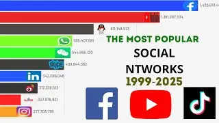 The most popular social networks (1999–2025): 26 years of EPIC BATTLE!