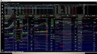 TC2000: How are we doing in the selloff?