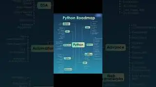 Python Roadmap 2025 | Step-by-Step Guide to Become a Python Pro