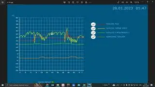 Tepelné čerpadlo Acond PRO-N vzduch - voda a jeho řízení a spotřeba. Radiátory a ekvitermní křivka
