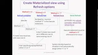 part 4 refresh option summary materialized view