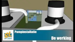 Pompinstallatie   globale werking