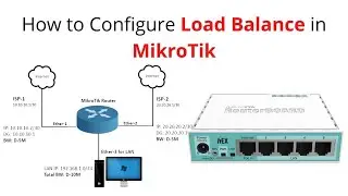 How to Configure Load Balance in MikroTik