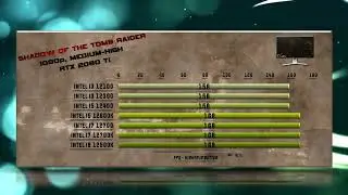 12100 vs 12300 vs  2600K vs 12700 vs 12700K vs 12900K Benchmarks – 15 Tests 🔥
