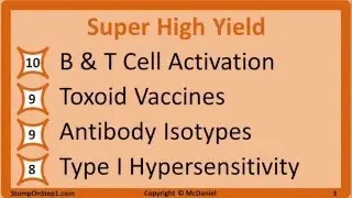 USMLE Inflammation & Immunology High Yield Rating List