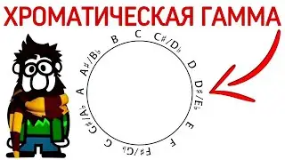 13 урок: «Хроматическая гамма». («Сольфеджио самостоятельно»)