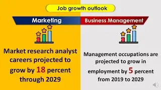 Marketing vs Business Management |Which Subject Is Better For Future|Management vs. Marketing Career