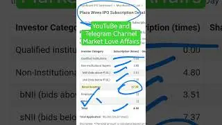 Plaza Wires Limited IPO - 1st day Subscription Status + GMP 