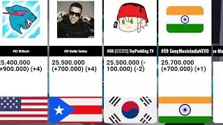 Top 100 Most Popular Channels In World, October 2022
