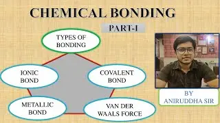 রাসায়নিক বন্ধনের প্রকারভেদ (Types of Chemical Bonds) Chemical Bonding Part-1, Class XI, All Boards.