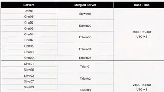 ROHAN 2 SERVER MERGE THIS COMING 04 FEBRUARY 2026!