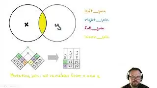 7   Relational Data