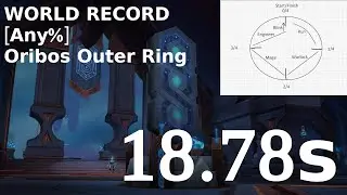 [Any%] WORLD RECORD 18.78s | Oribos Outer Ring Speedrun WoW