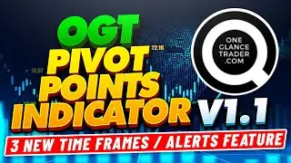 OGT Pivot Points Indicator MT4 v1.1 | Now With Pivot Point Alerts