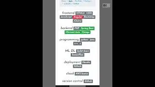 simple portfolio website idea using angular | faang | frontend development