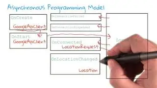 5   Procedure for Coding App