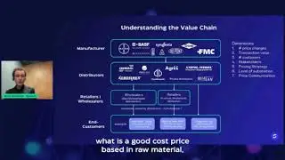 How repricing differs within the Value Chain